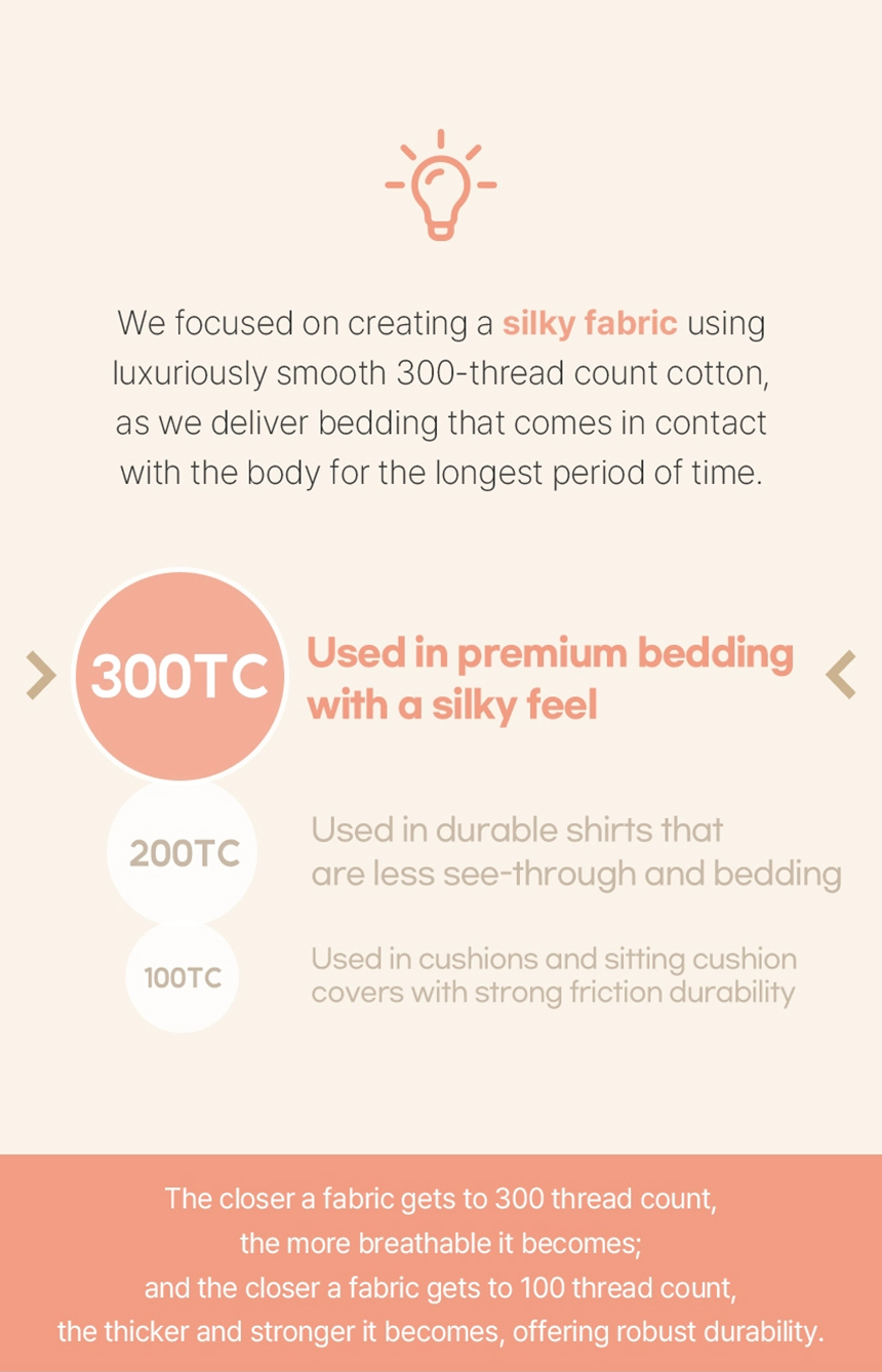 Graphic explaining 300 thread count cotton fabric used in Dr.Friend Sleep Pad, with comparisons to lower thread count materials and emphasis on a silky feel