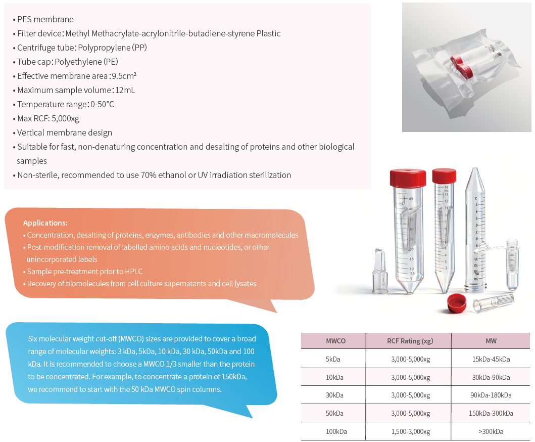 LABSELECT Ultrafiltration Spin Columns