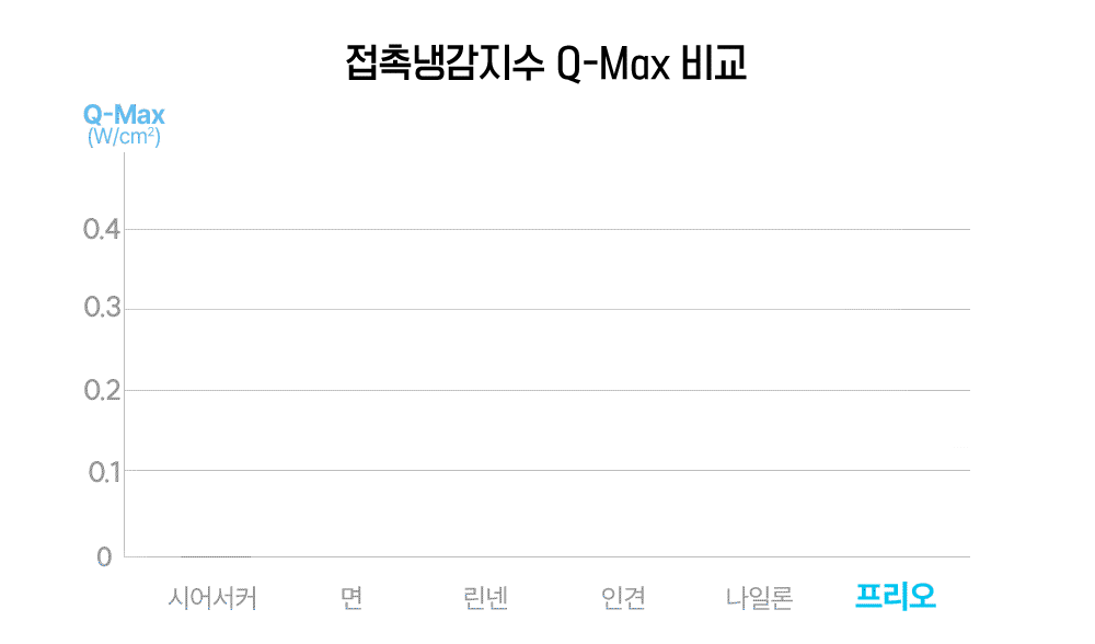 마더스홈 쿨링 냉감 쇼파패드