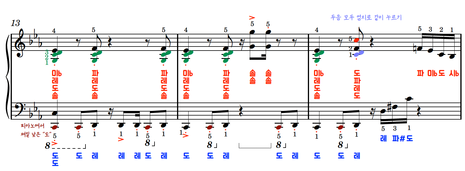 하우스룰즈 집 피아노 악보 (+손번호, 페달) 계이름 악보 | House Rulez, House piano