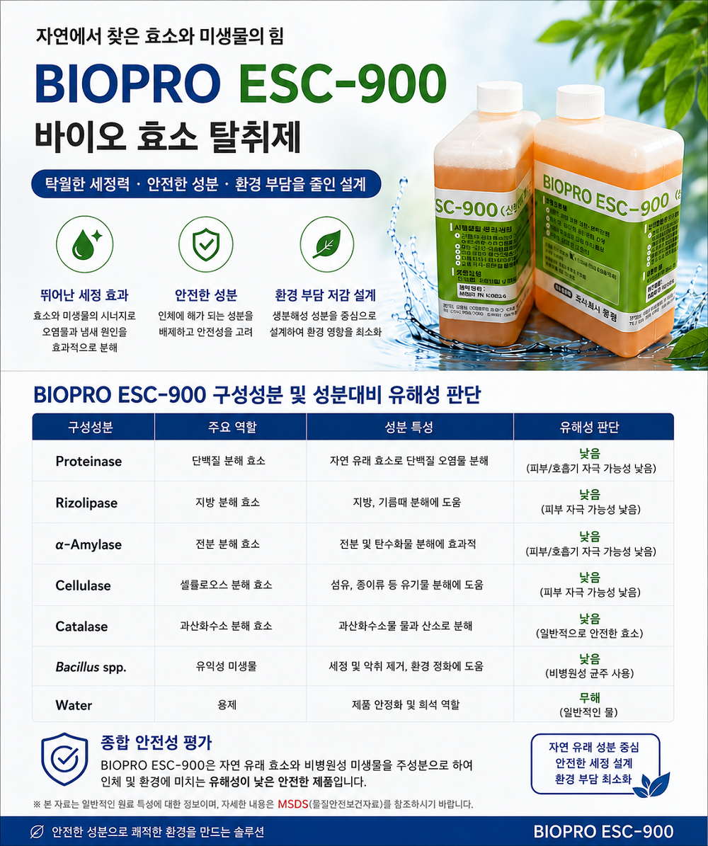 BIOPRO ESC-900 악취+부패+스컴저감+화재억제