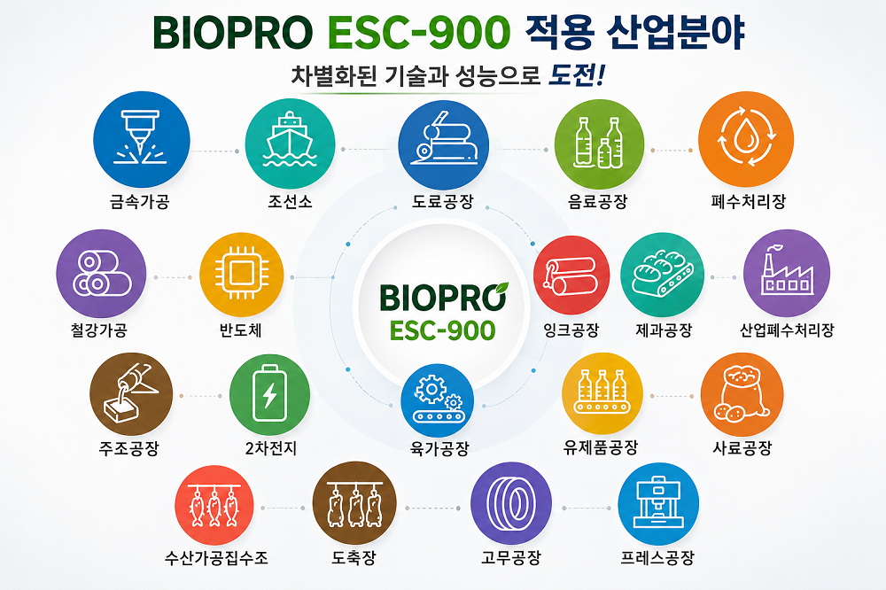 BIOPRO ESC-900 악취+부패+스컴저감+화재억제