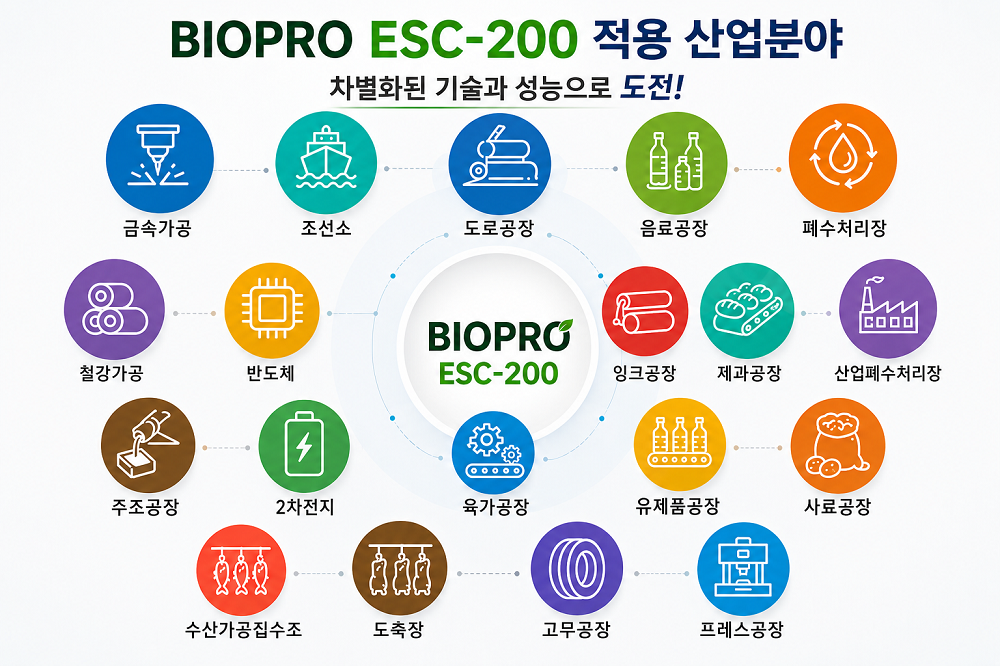 BIOPRO ESC-200 악취+부패+스컴저감+화재억제