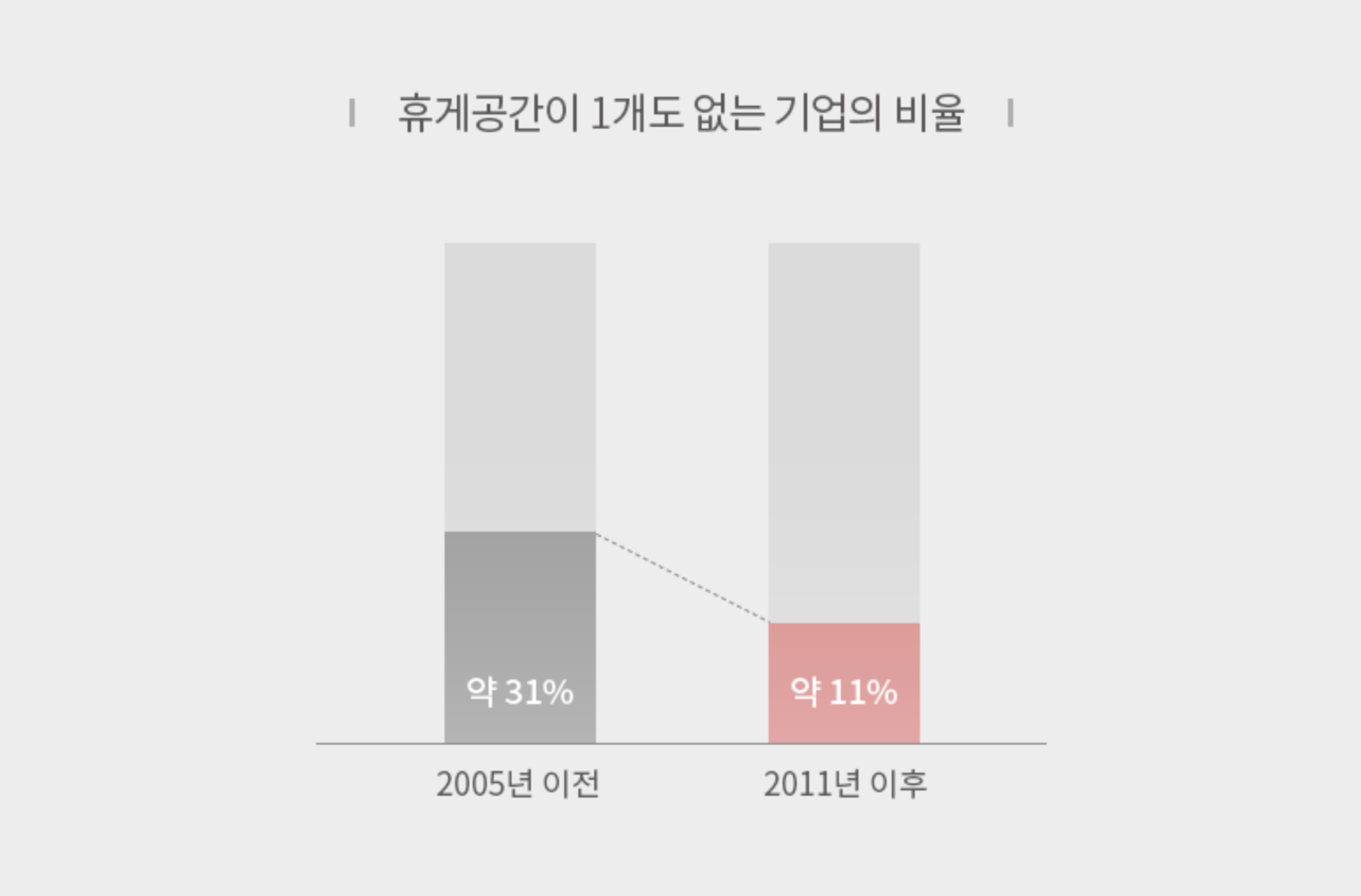 퍼시스 휴게공간 데이터