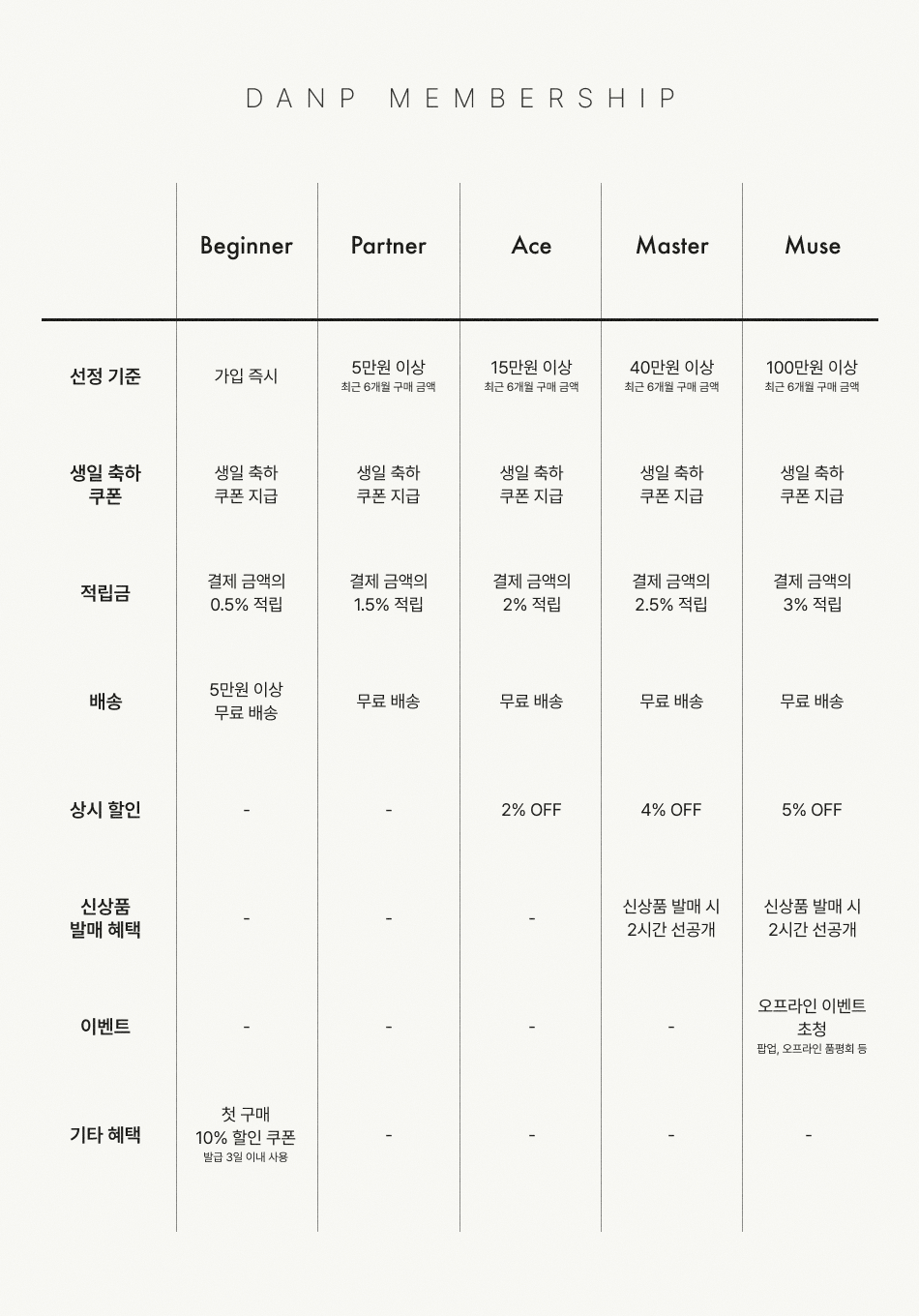 멤버 혜택.png