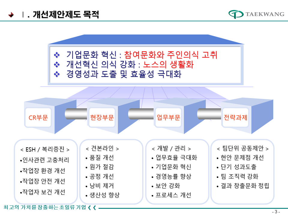 제안제도 개선 운영방안 태광 : 개선제안, 제안제도, 제안활동 정보안내