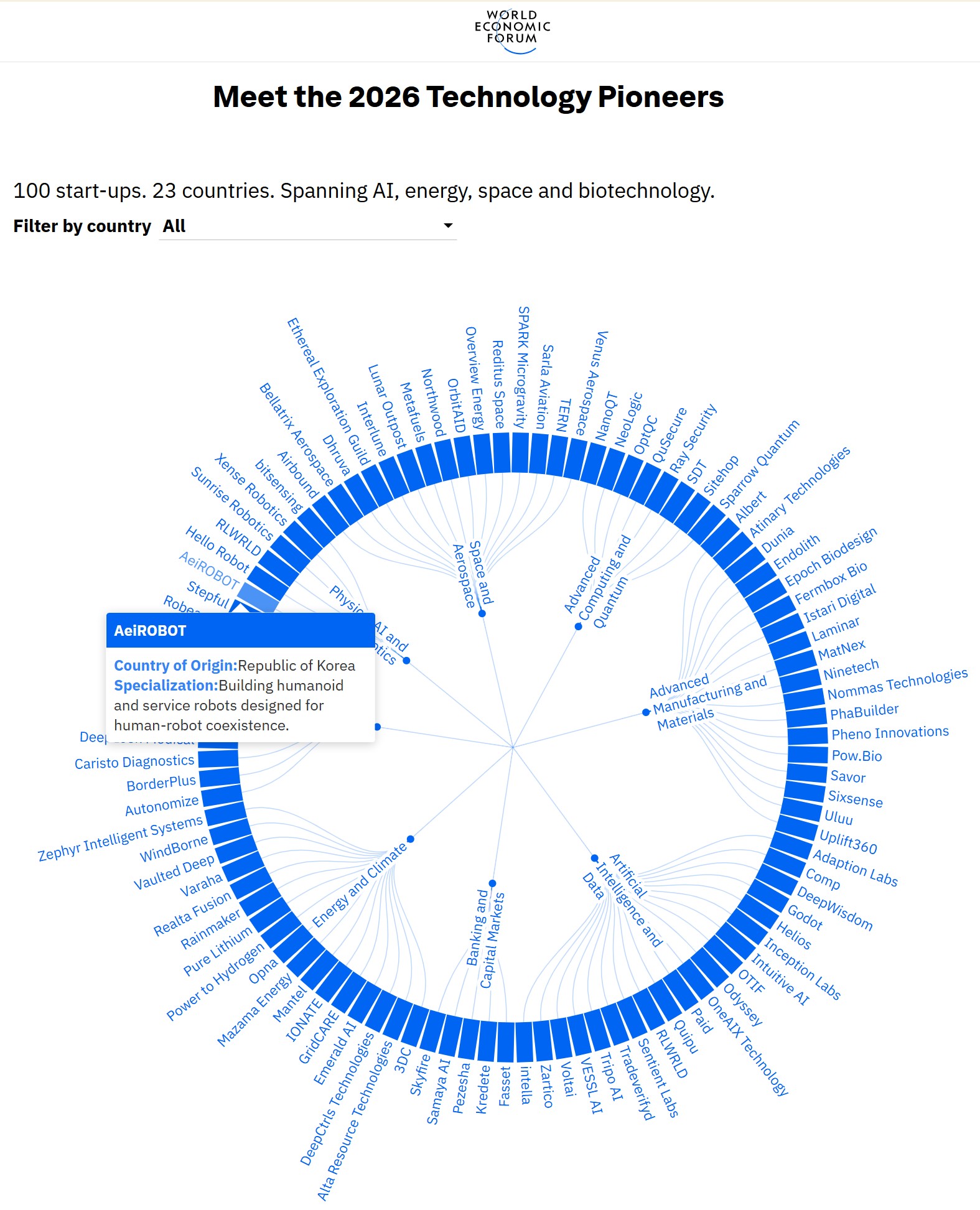 WEF Tech Pioneers 2026.jpg