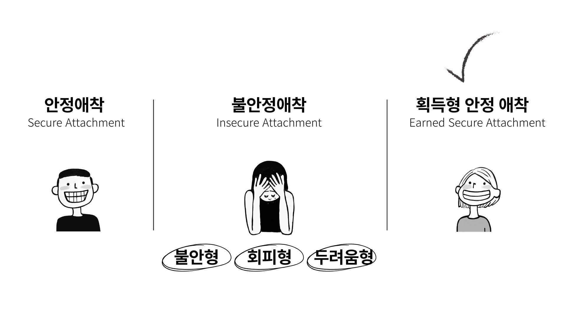 애착 유형의 종류_ 최신 분류 안정애착, 불안정애착, 획득형 안정애착