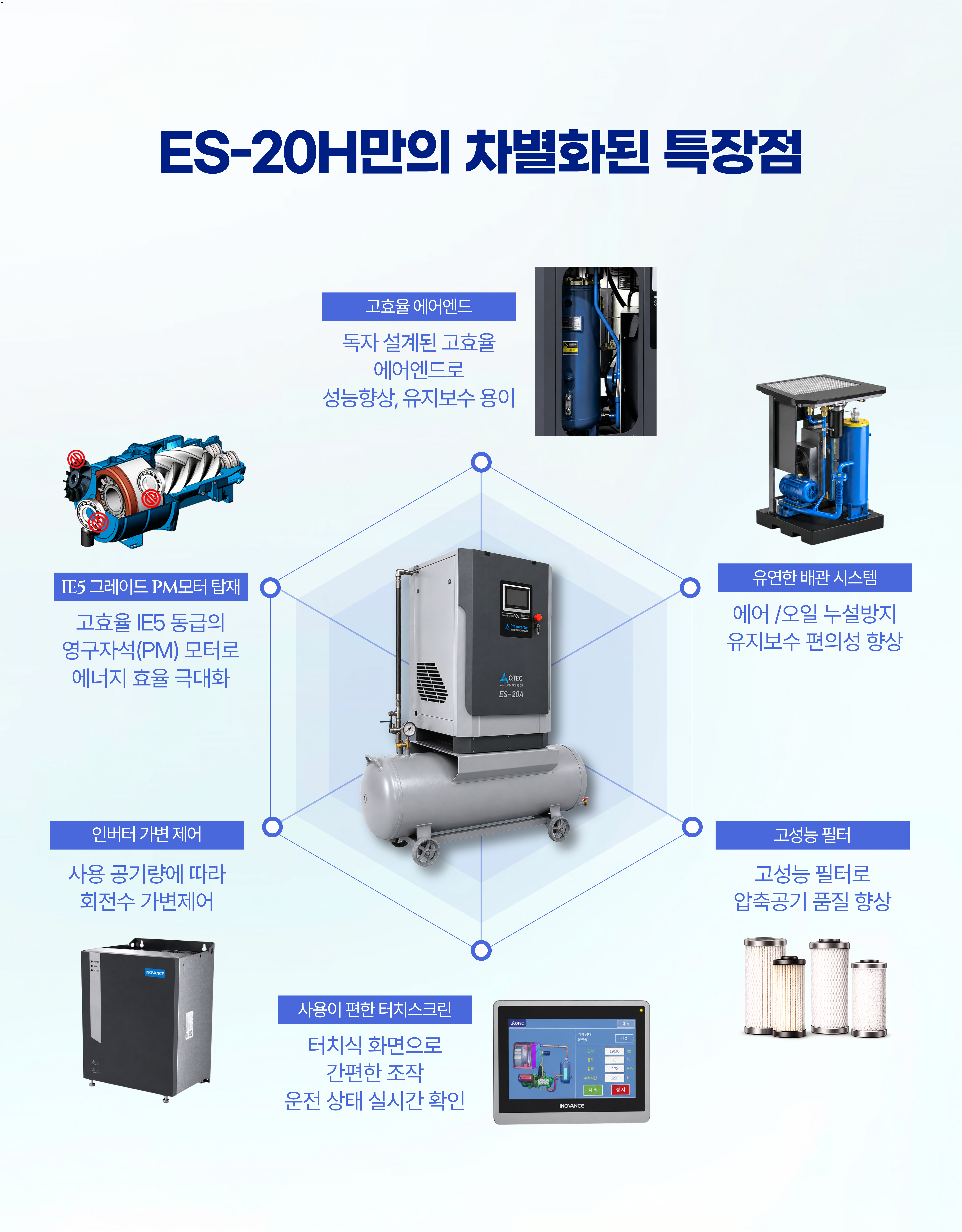 큐텍, QTEC, ES-20H, 중고압 콤프레샤, 인버터 콤프레샤, PM콤프레샤, 스크류 콤프레샤, 탱크일체형