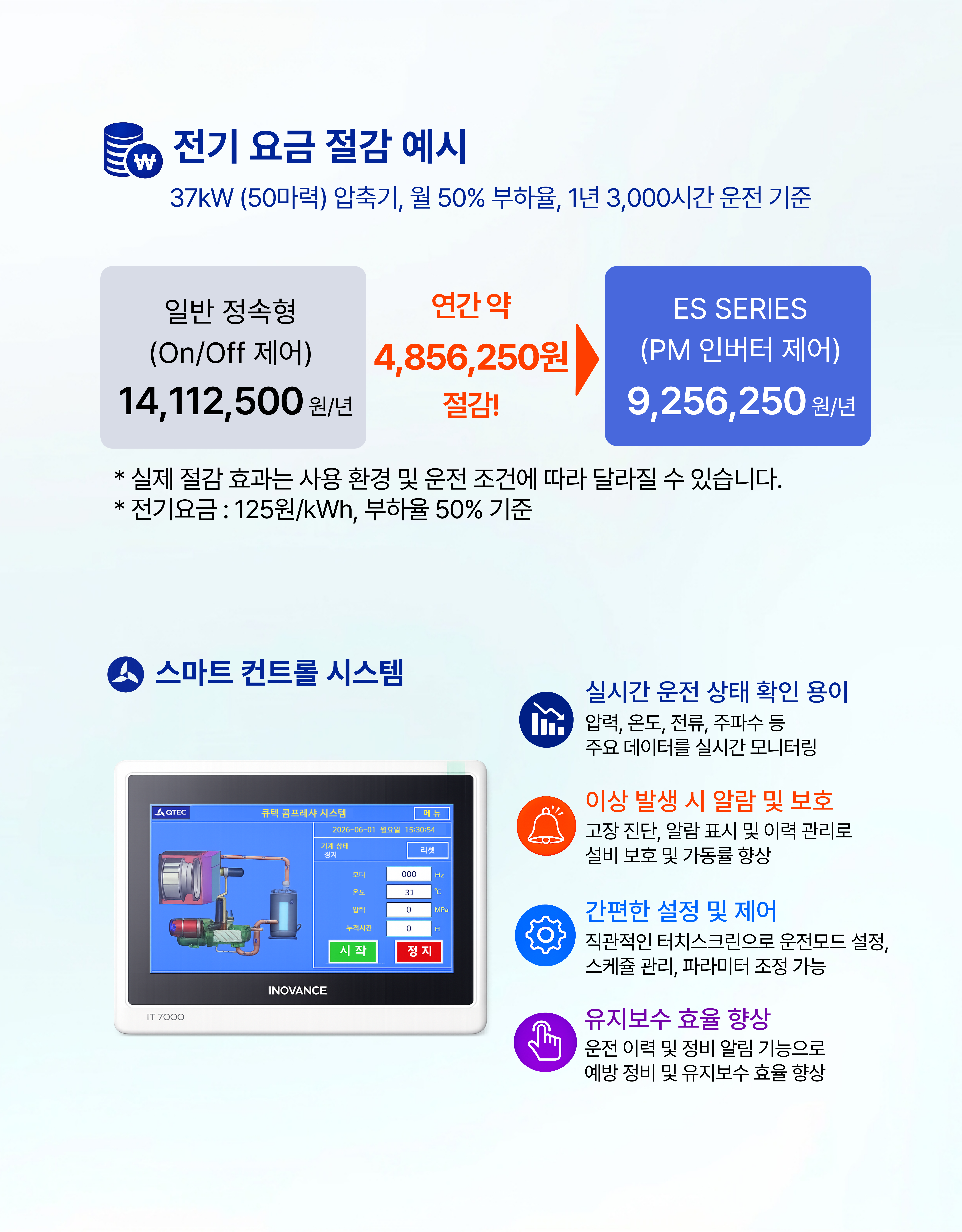 큐텍, QTEC, ES-20H, 중고압 콤프레샤, 인버터 콤프레샤, PM콤프레샤, 스크류 콤프레샤, 탱크일체형