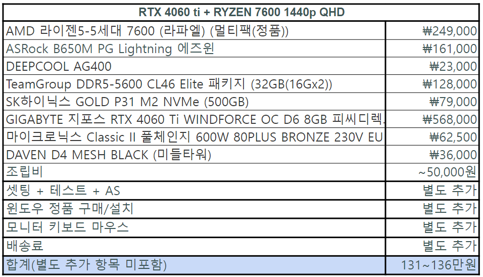 라이젠 5-5세대 7600 + RTX 4060 ti + DDR5 32G PC의 게임 성능 확인과 가격