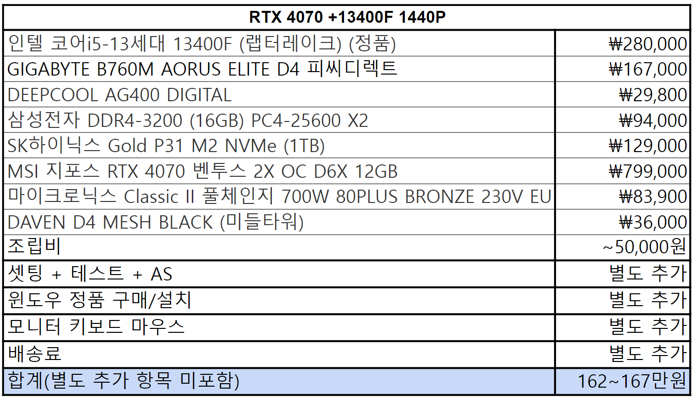 인텔 13세대 i5 CPU + RTX 4070 + DDR4 32G PC의 게임 성능 확인과 가격