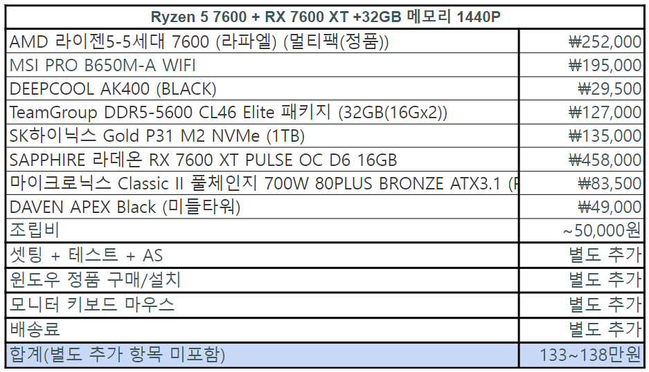 AMD 7600 CPU + RX 7600 XT + DDR5 32G PC의 게임 성능 확인과 가격