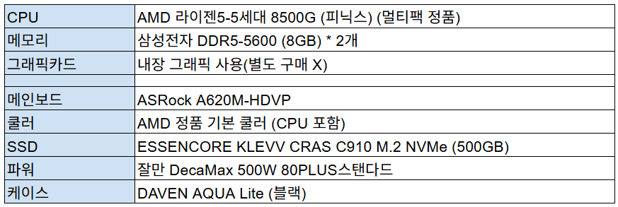 AMD 8500G CPU + 16GB 메모리 구성 PC 견적
