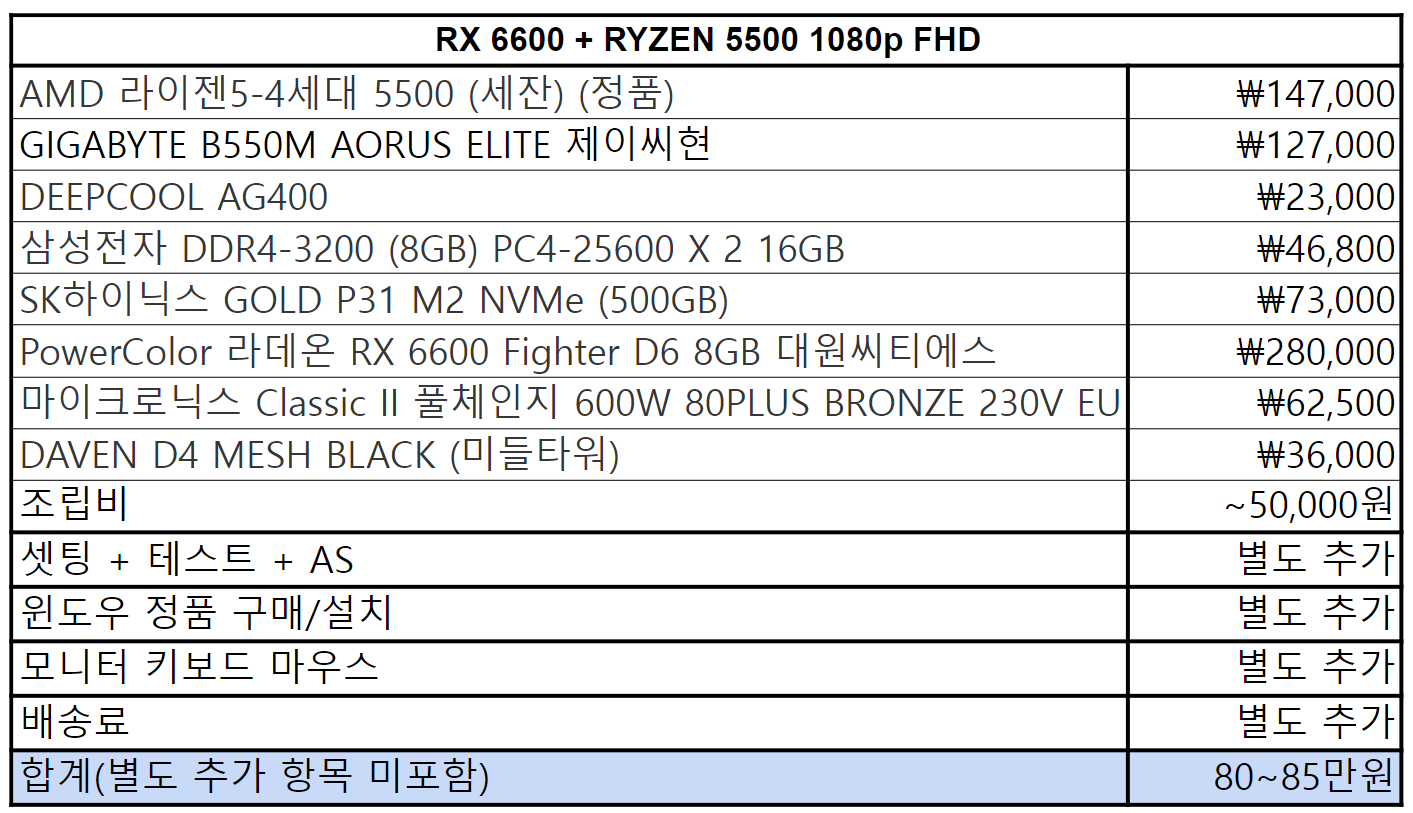 AMD 라이젠5-4세대 5500 (버미어) +  RX 6600 + DDR4 16G PC의 게임 성능 확인과 가격