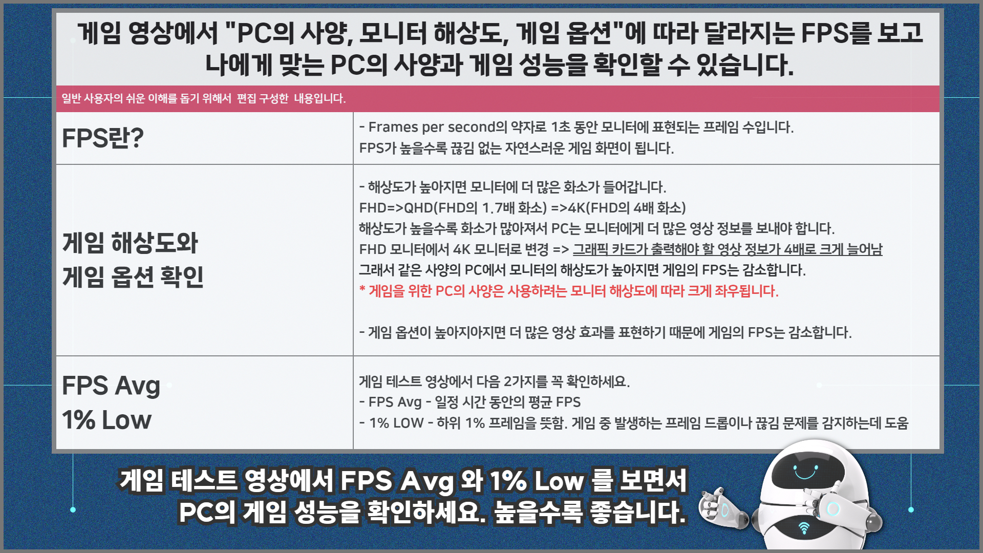 게임 테스트 영상에서 FPS 확인 방법