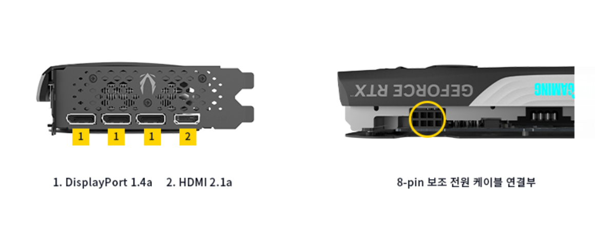 ZOTAC GAMING 지포스 RTX 4070 TWIN Edge OC D6X 12GB 후면 모니터 연결 단자