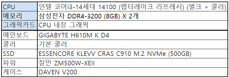 인텔 i3 (12100/14100) + 16GB(DDR4) 구성 PC 견적