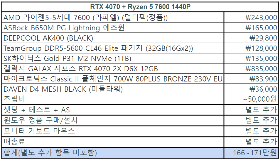 AMD 라이젠5-5세대 7600 (라파엘) (멀티팩(정품)) RTX 4070 PC 견적