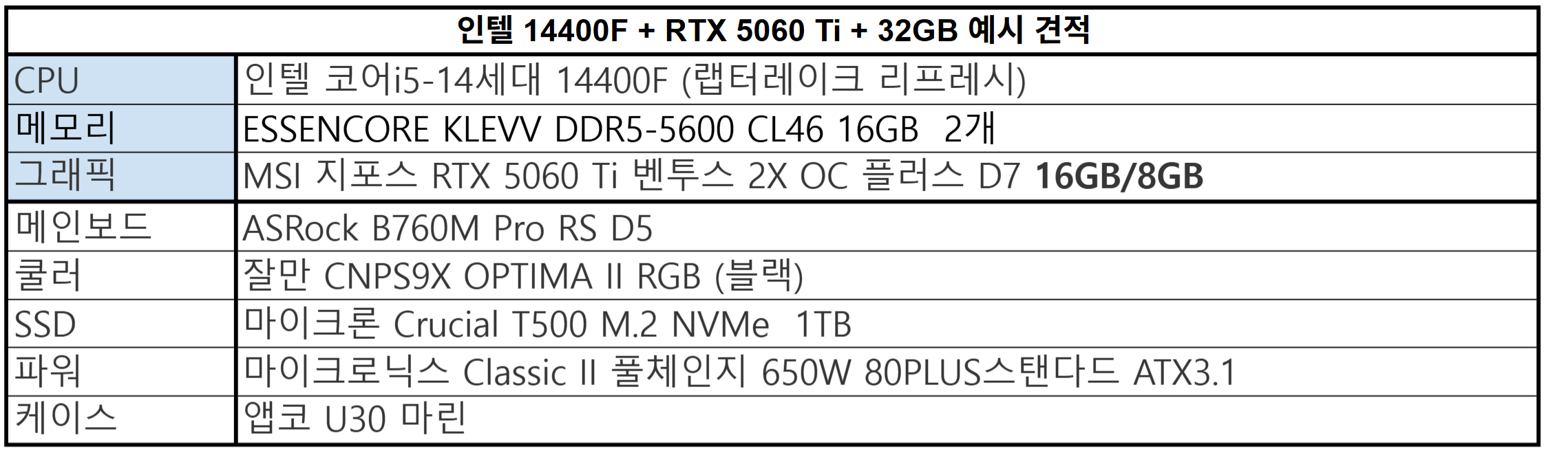 인텔 i5 14400F CPU + RTX 5060 Ti 그래픽 카드 + 32GB 메모리 조립 PC 견적
