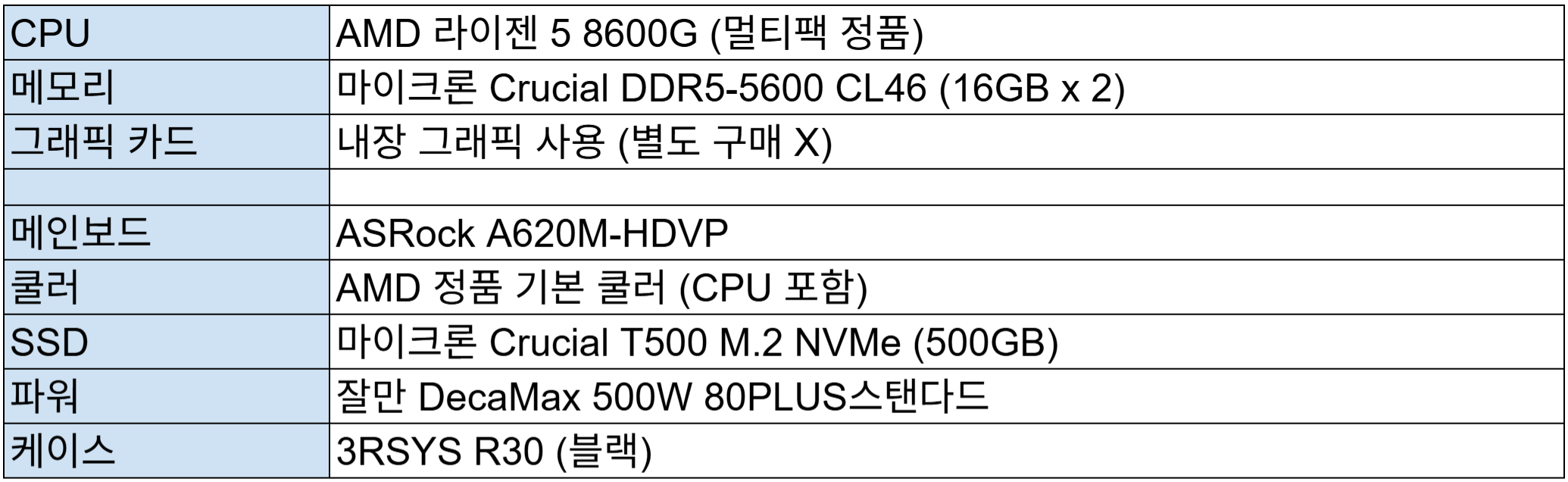 11월 사무용/가정용 + 게임까지 되는 조립 PC : AMD 8600G CPU + 32GB 메모리 구성 견적 및 가격 /90만원대 :  월간 조립 PC 인기 사양+가격 정보