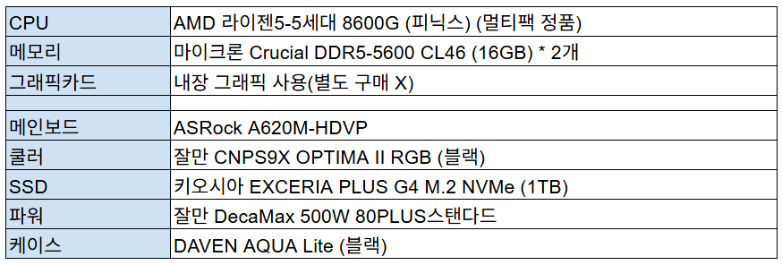 AMD 8600G CPU + 32GB 메모리 구성 PC 견적