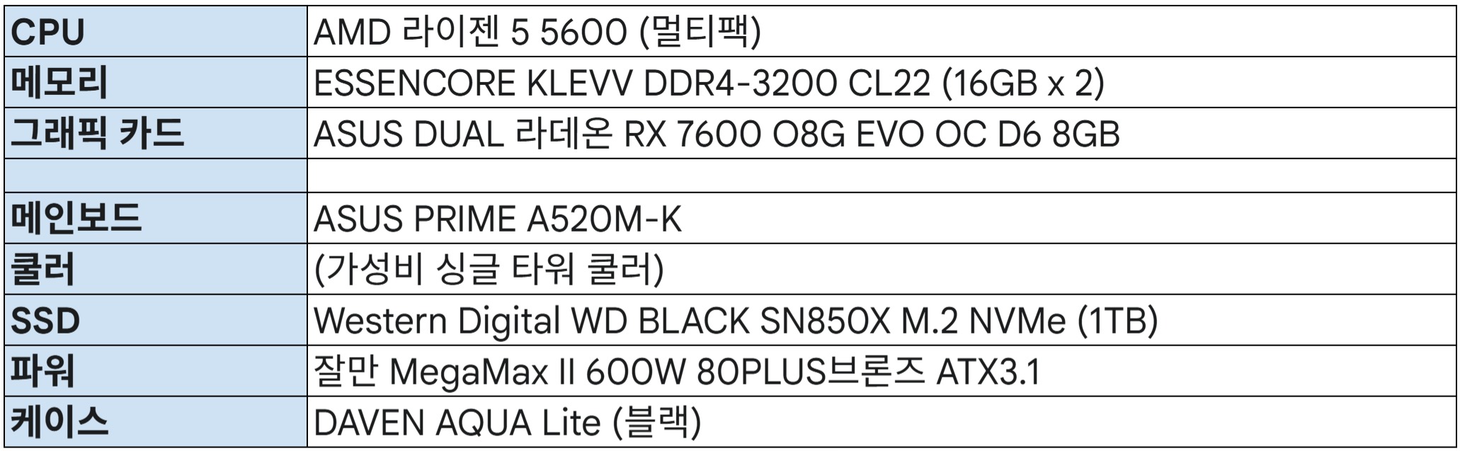 조립 PC 견적 사양표