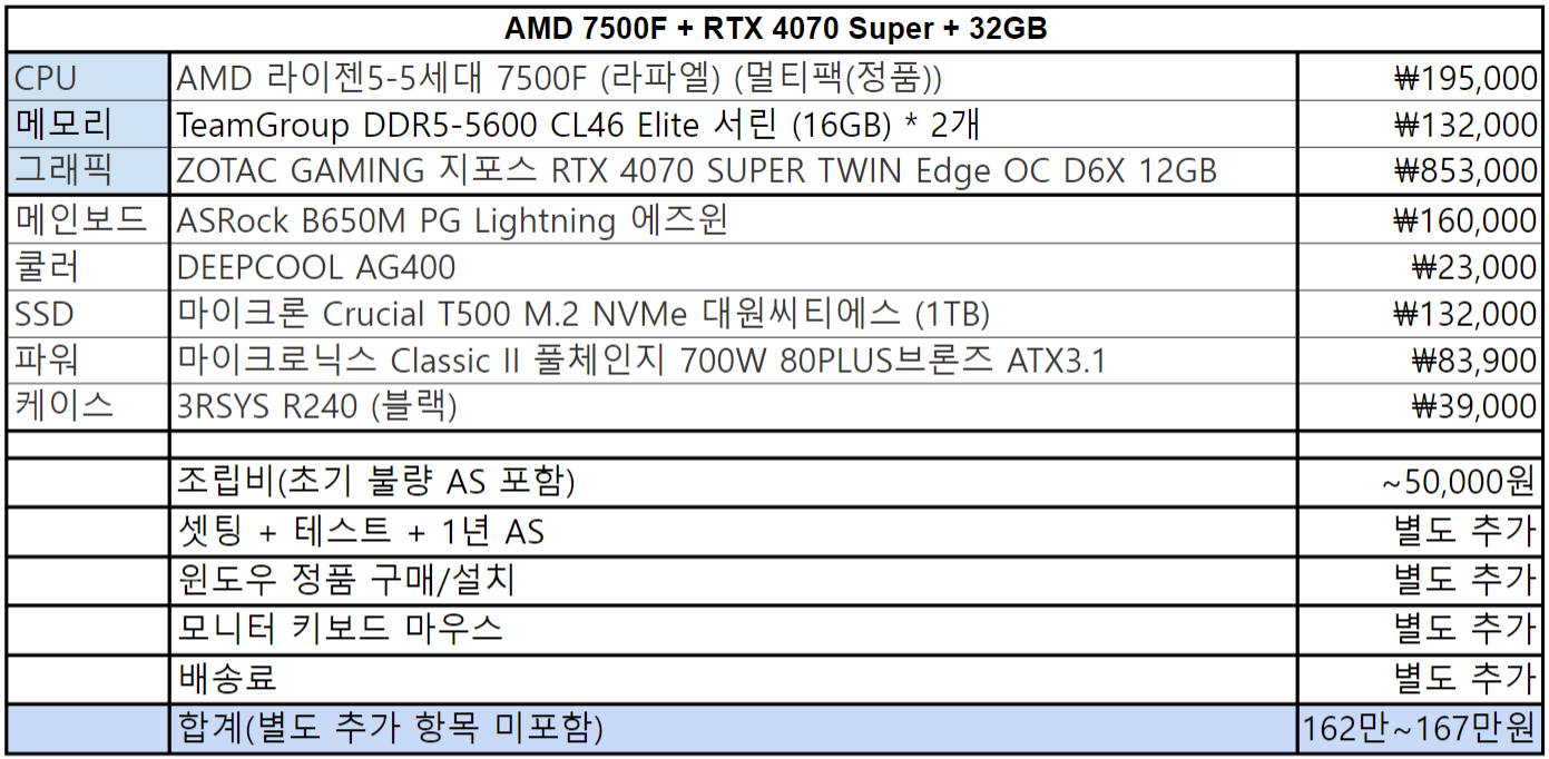 배틀그라운드 PC AMD 7500F + RTX 4070 Super + 32GB 구성PC의 예비견적