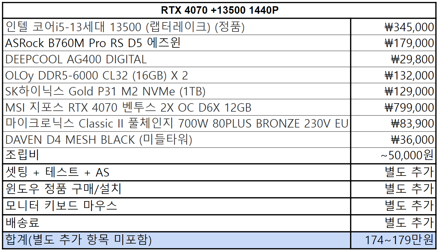 인텔 13세대 i5 CPU + RTX 4070 + DDR5 32G PC의 게임 성능 확인과 가격