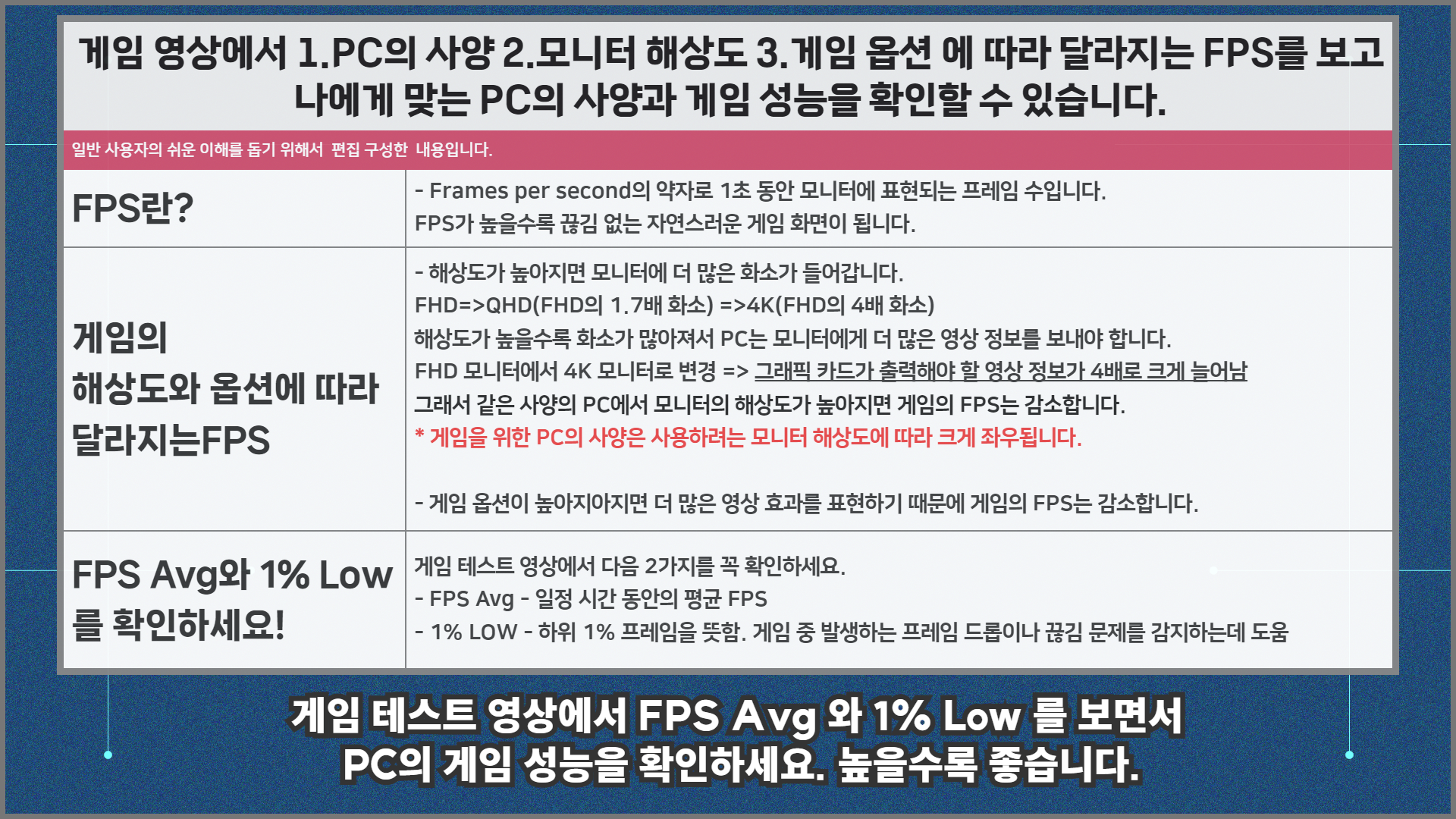 게임 테스트 영상 FPS 설명