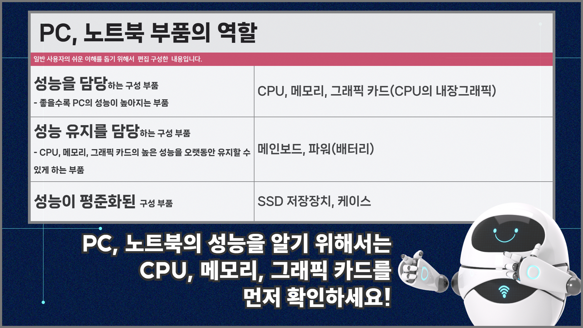 PC, 노트북에서 주요 부품의 역할