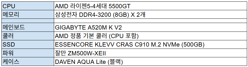 AMD 라이젠 (5300G/5500GT/5600G) + 16GB 구성 PC 견적