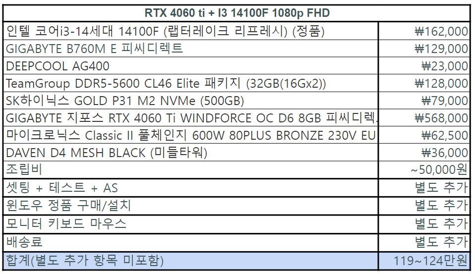 인텔 14세대 i3 14100F + RTX 4060 ti + DDR5 32G PC의 게임 성능 확인과 가격