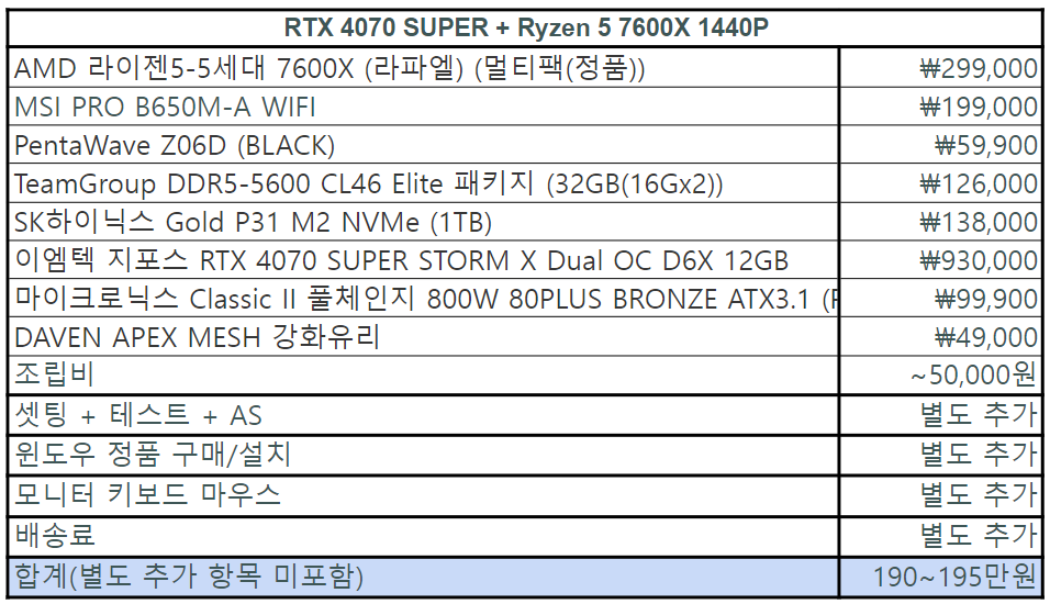 라이젠5 7600X CPU + RTX 4070 SUPER + DDR5 32G PC의 게임 성능 확인과 가격