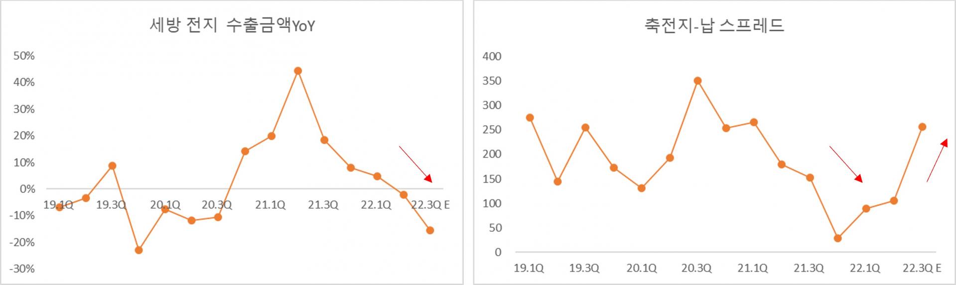 세방전지 주가는 왜 다시 제자리일까 : 지표상회