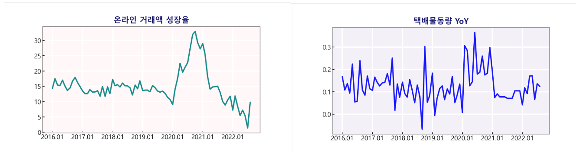 폐지 가격 하락에도 신대양제지와 아세아제지가 웃지 못하는 이유 : 지표상회