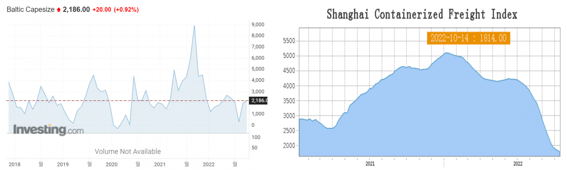 암모니아 가격이 하락하면 효성오앤비와 남해화학 같은 비료기업은 호재일까, 악재일까 : 지표상회