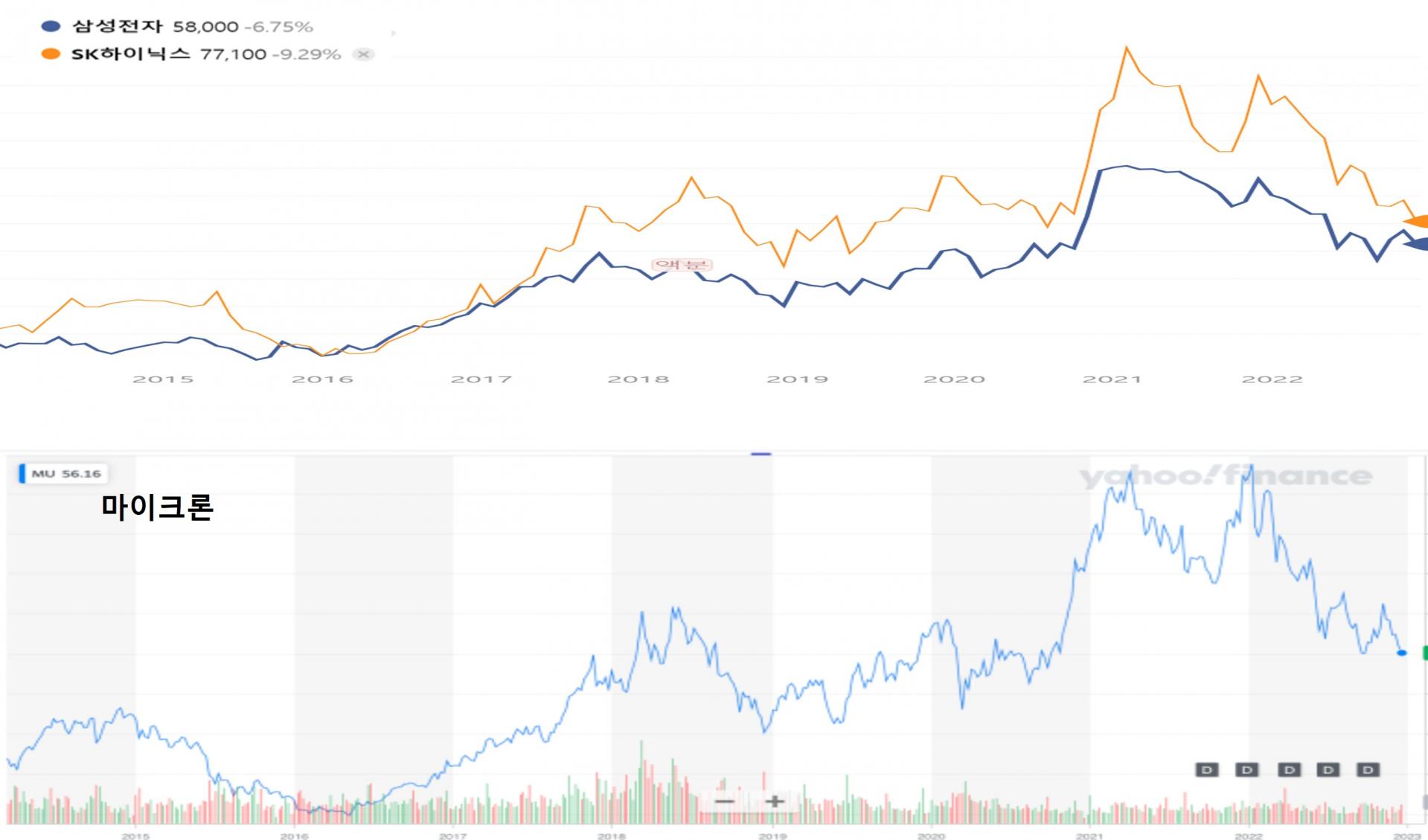 필라델피아 반도체 지수 주가 (81) 사진