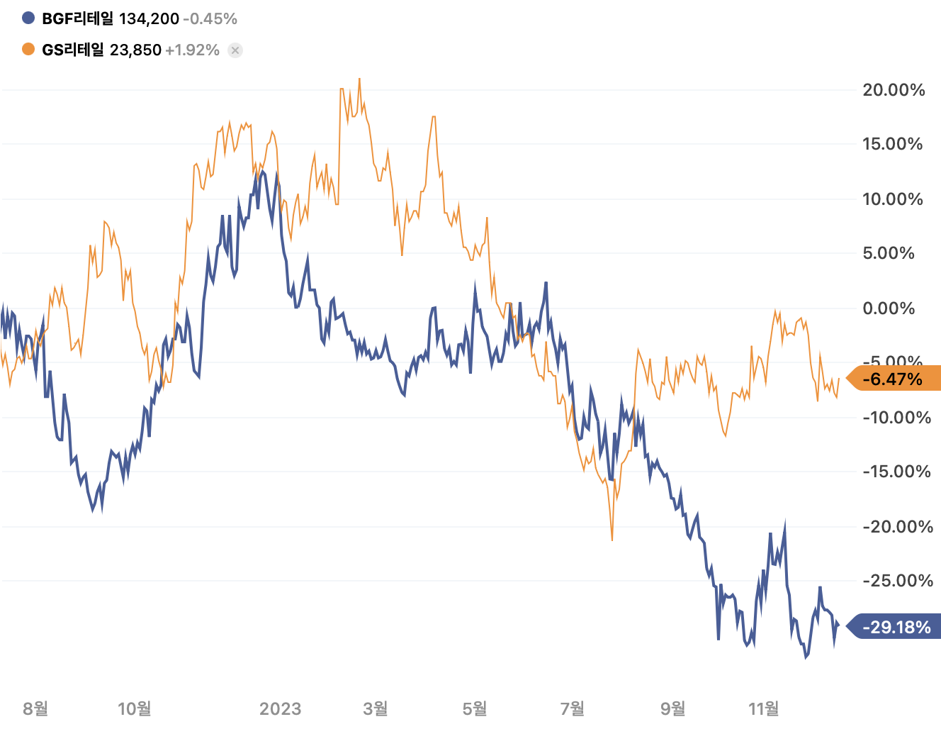 편의점 시장이 부진한 이유 두가지를 꼽자면 ! : 지표상회