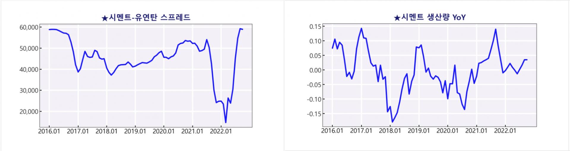 이제 현대건설은﻿ 내수주가 아니라 미국 주식 이라고 불러야 할까요? : 지표상회