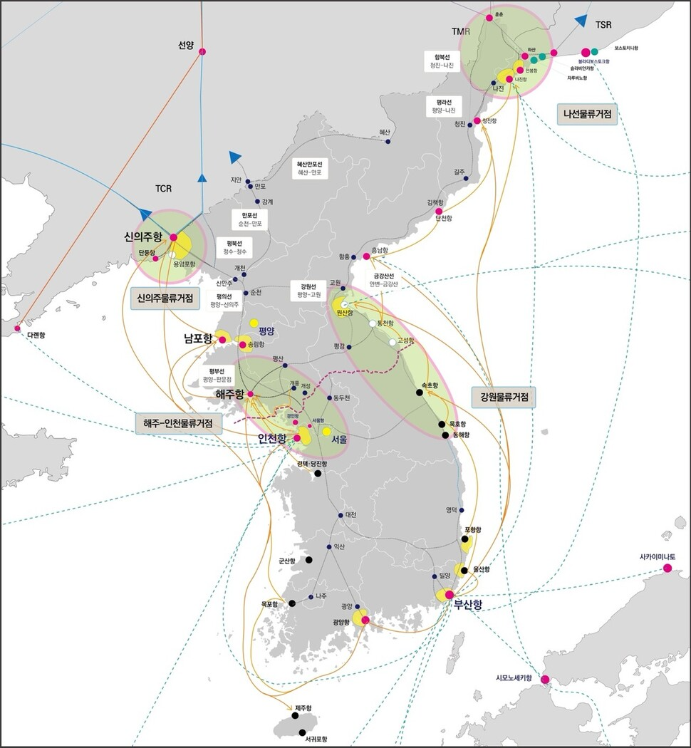 한반도 신물류체계 개념도. 출처: 한국해양수산개발원