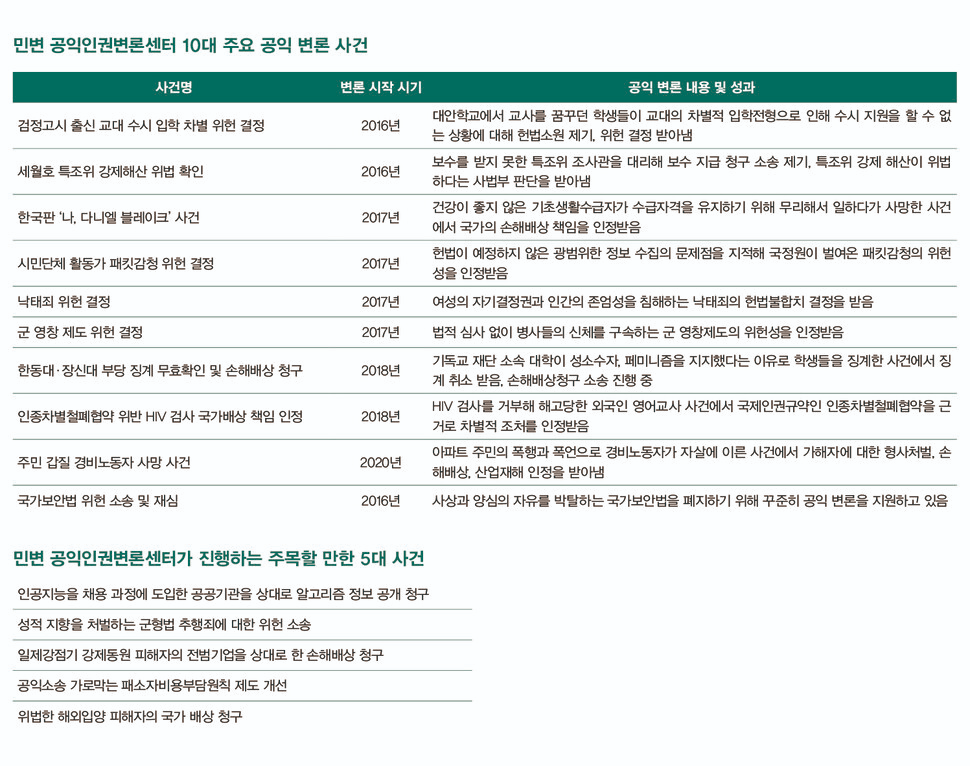 한겨레21 ※ 이미지를 누르면 크게 볼 수 있습니다. 한겨레21 ※ 이미지를 누르면 크게 볼 수 있습니다.