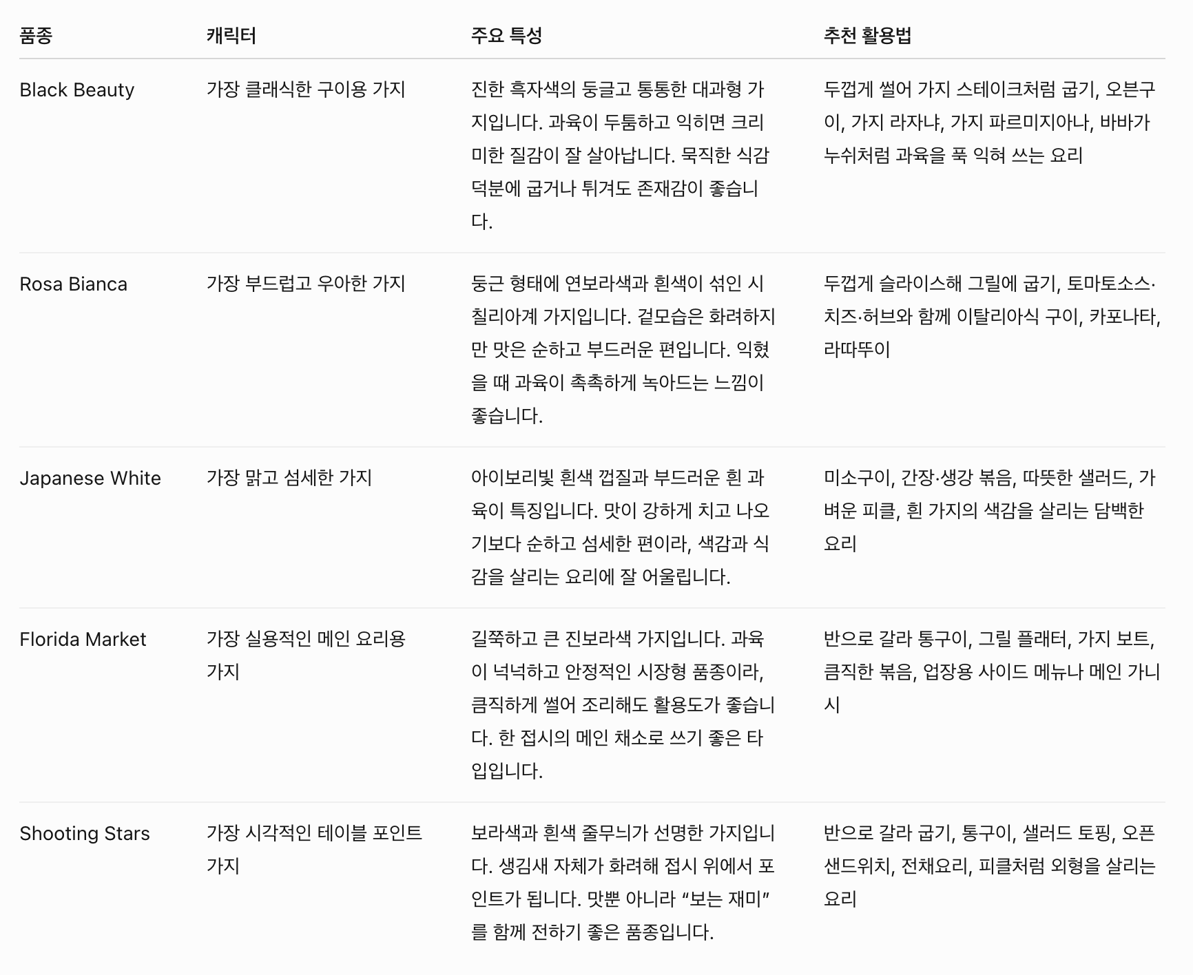 [사전예약] 에어룸 가지 혼합