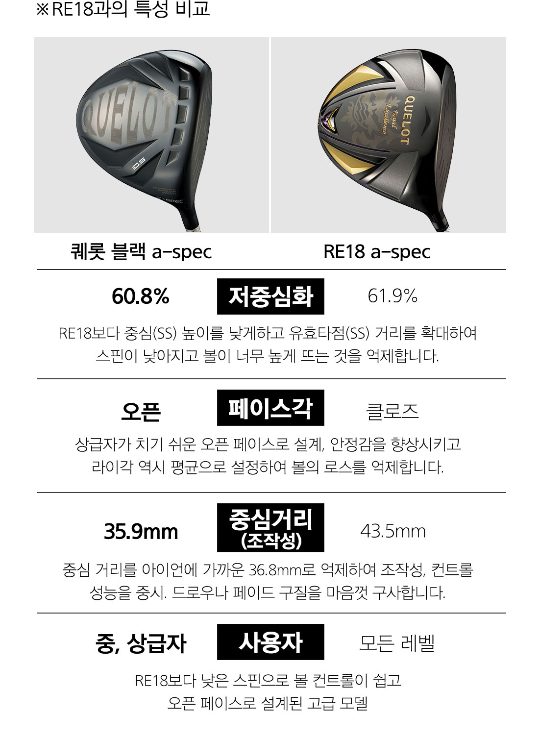 비교표