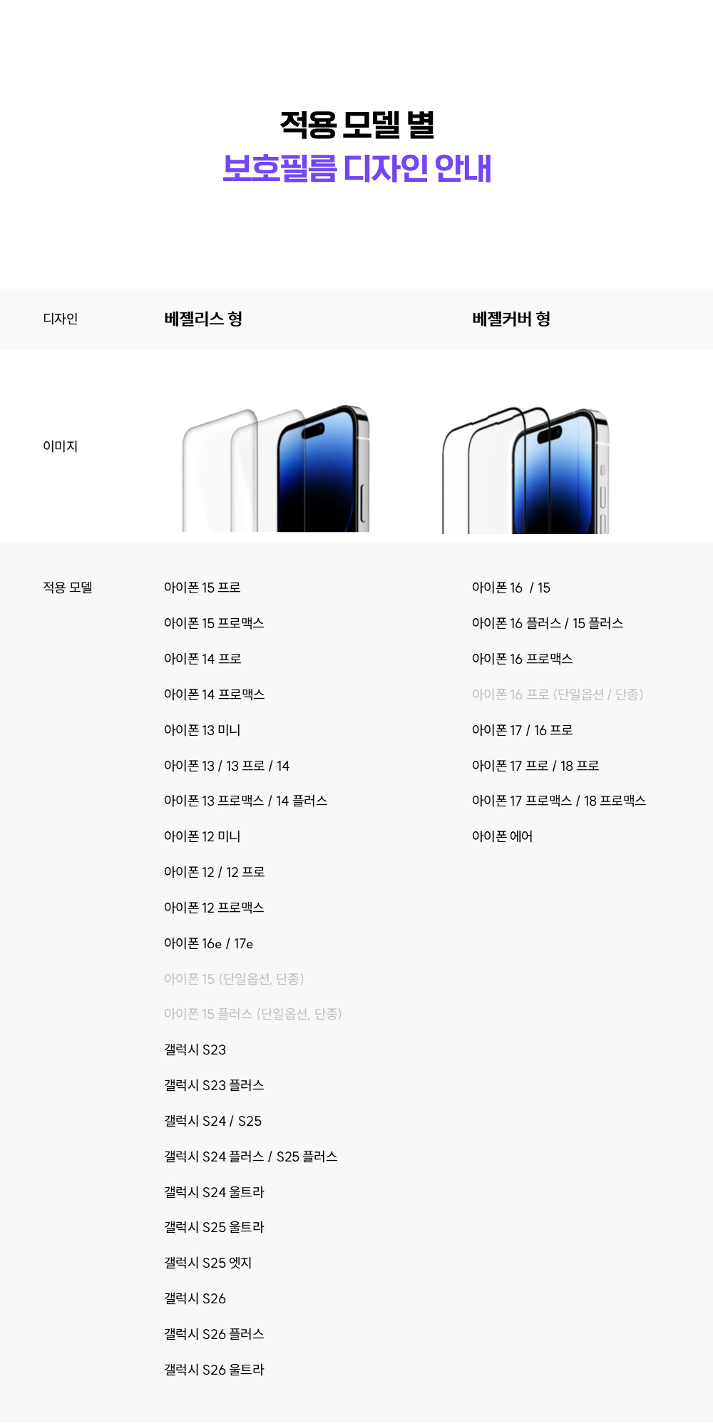 제트스킨 강화유리 액정보호필름 2매 + 가이드툴