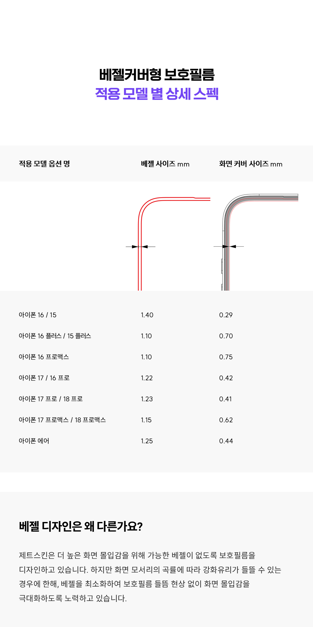 제트스킨 강화유리 액정보호필름 2매 + 가이드툴