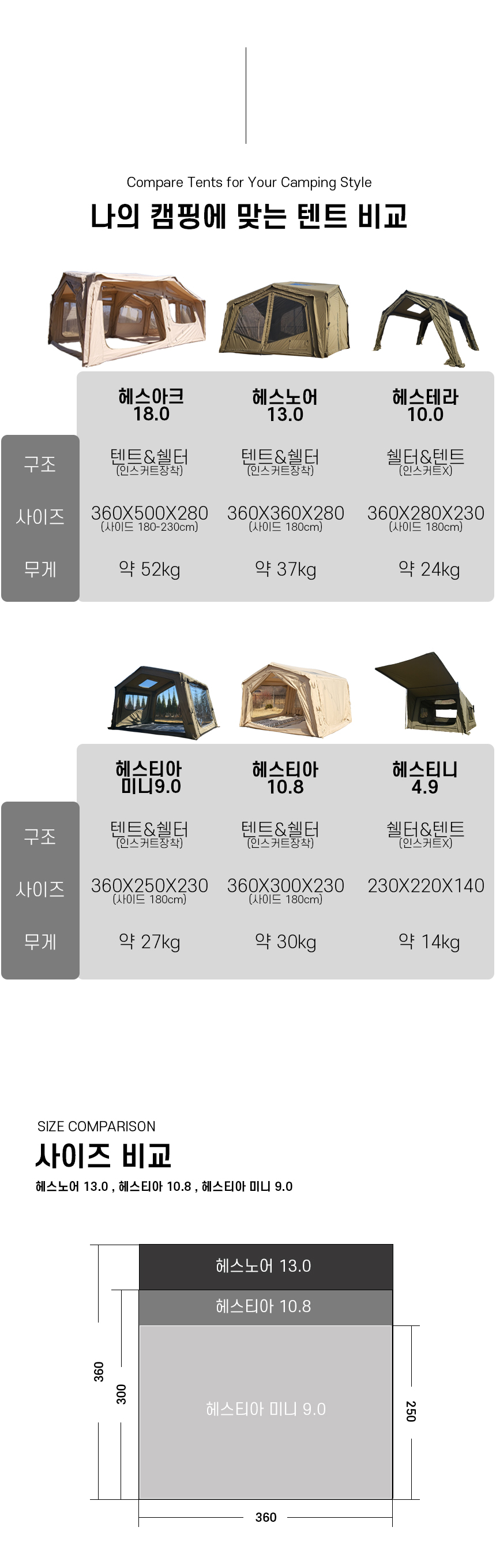 위모캠 헤스노어 13.0