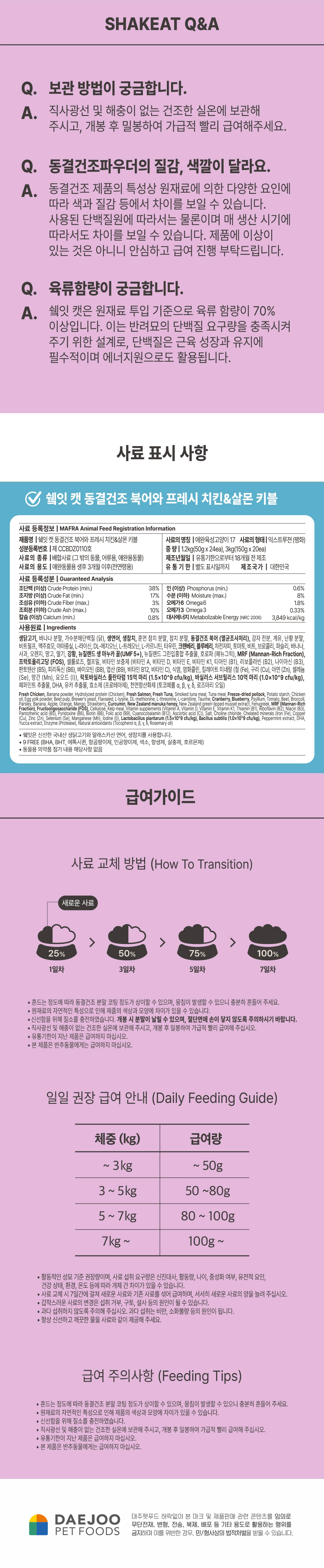 쉨잇 캣 동결건조 북어와 프레시 치킨&살몬 키블 1.2kg/3kg
