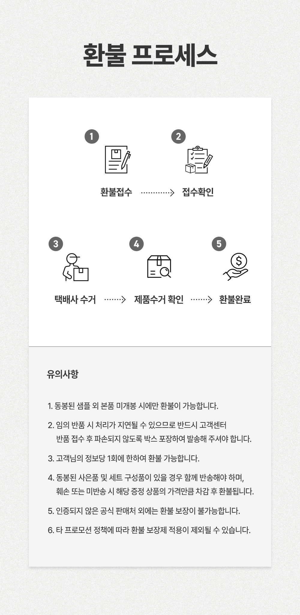 260914_올리브 더케어_환불 프로세스.jpg