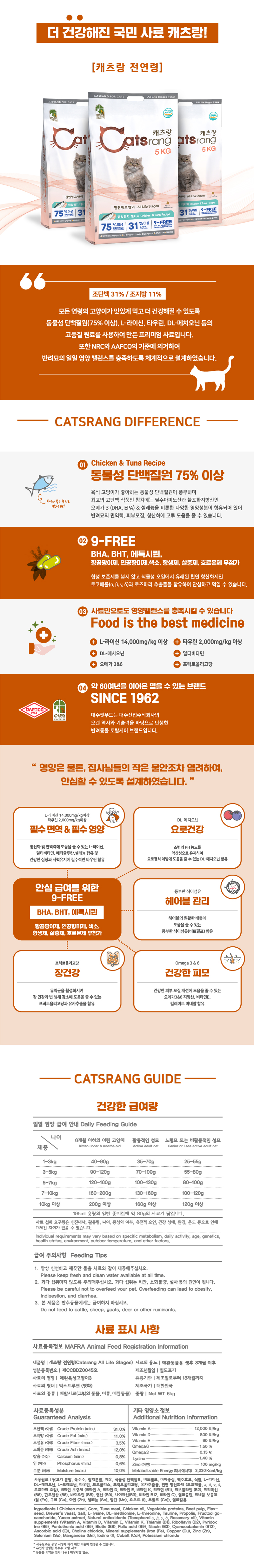상세